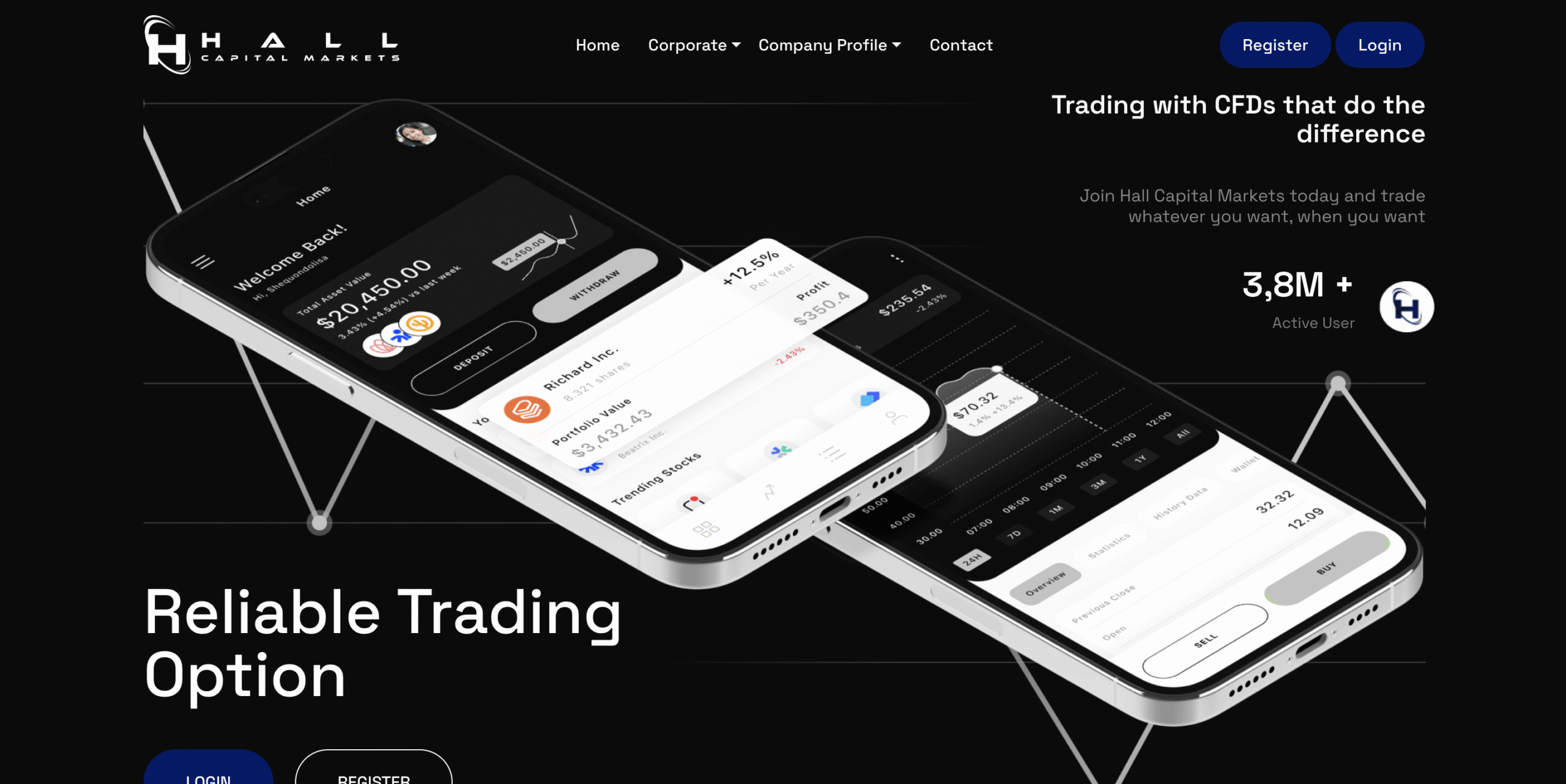 Hallcm.com scam review